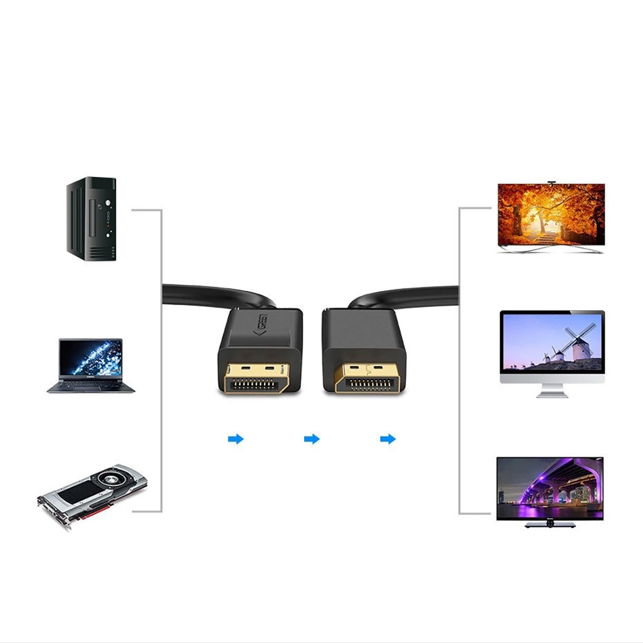 Ugreen DP102 10213 DisplayPort 1.2 4K / DisplayPort 1.2 4K laidas 5 m - juodas - Image 4